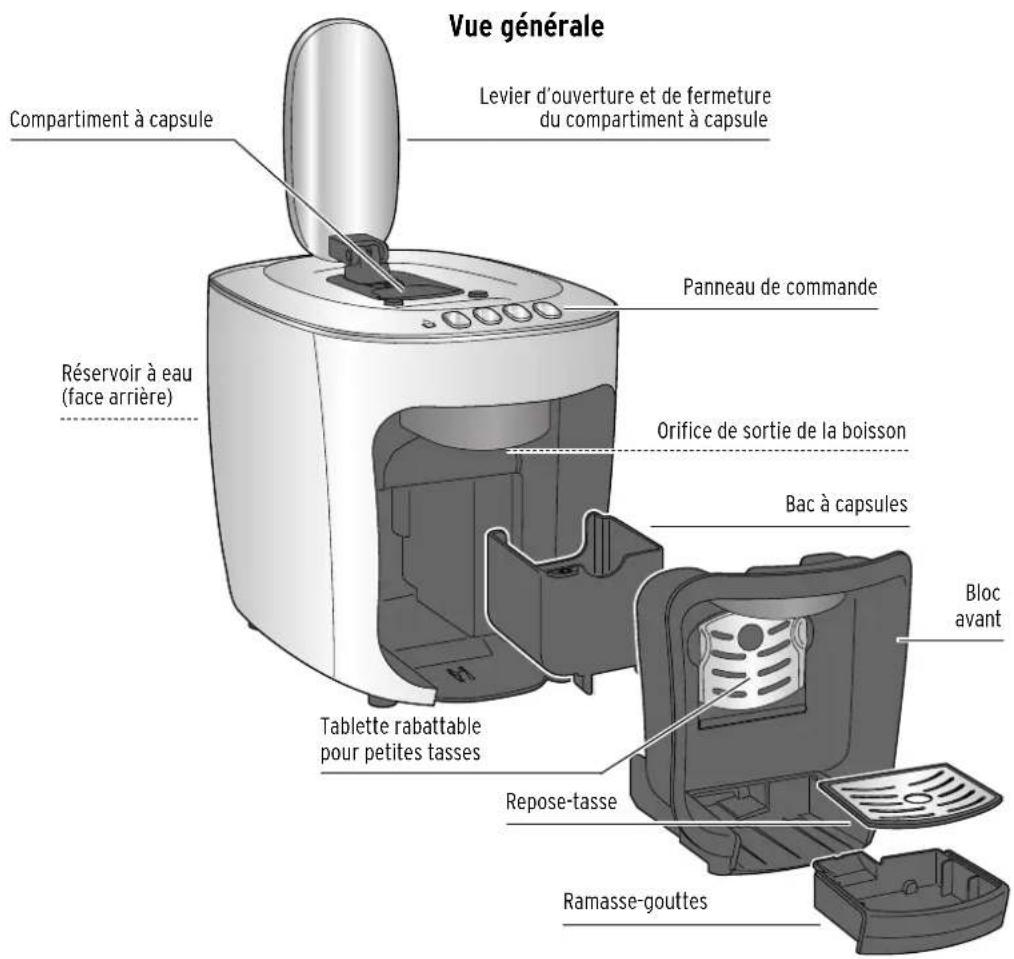 Tchibo Cafissimo mini - PRUDENCE: risque de blessures ou déteriorations - 1