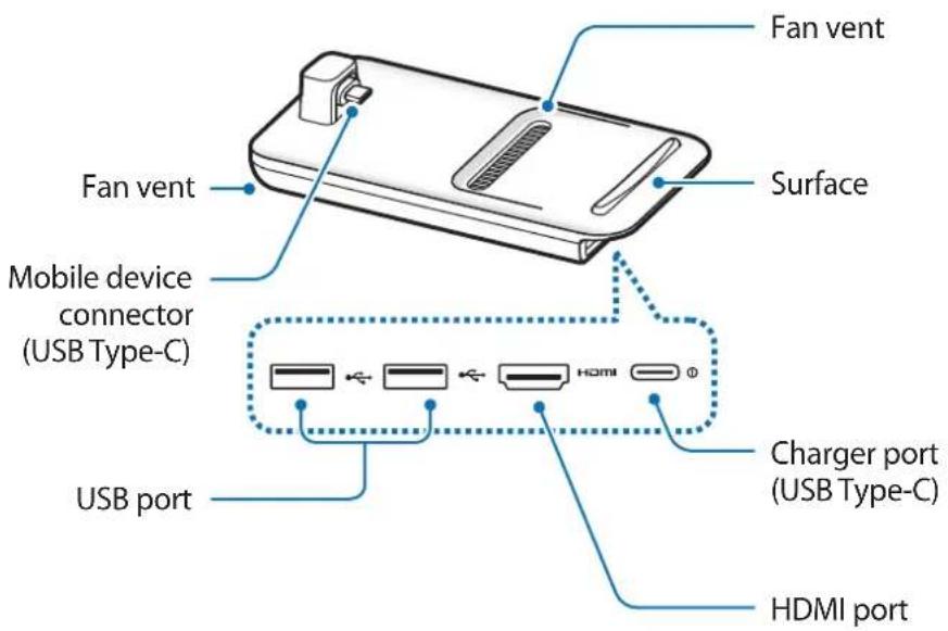 SAMSUNG EEM5100TBEGCA - Device layout - 1