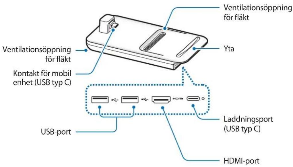 SAMSUNG EEM5100TBEGCA - Enhetslayout - 1