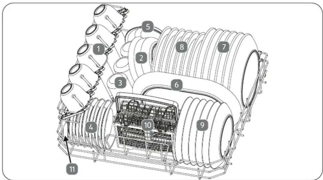 MEDION MD 37227 - Exemple de chargement de la vaisselle - 1