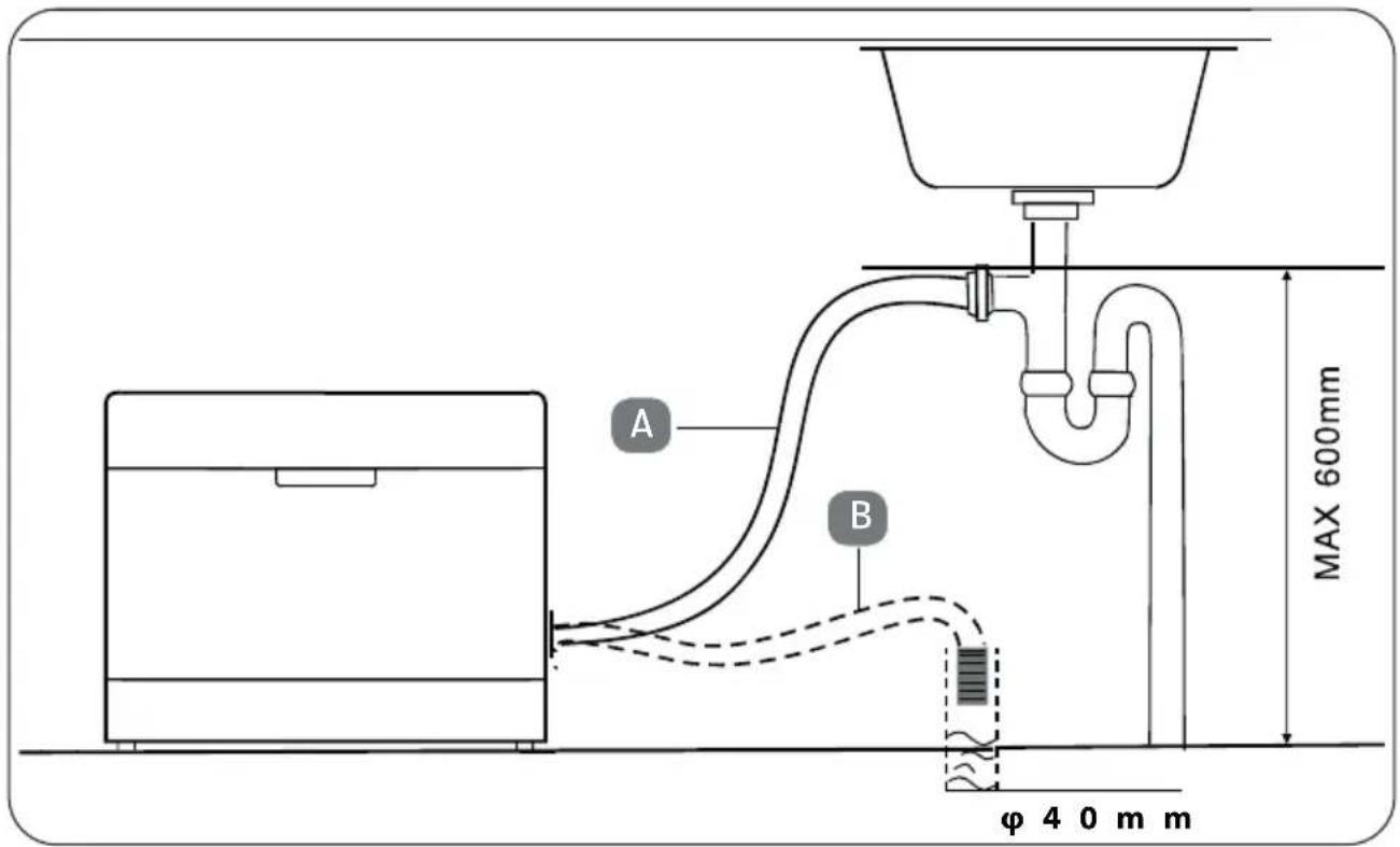 MEDION MD 37227 - Wasserablauf anschließen - 1