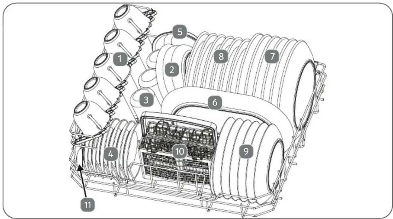 MEDION MD 37227 - Esempio di caricamento delle stoviglie - 1