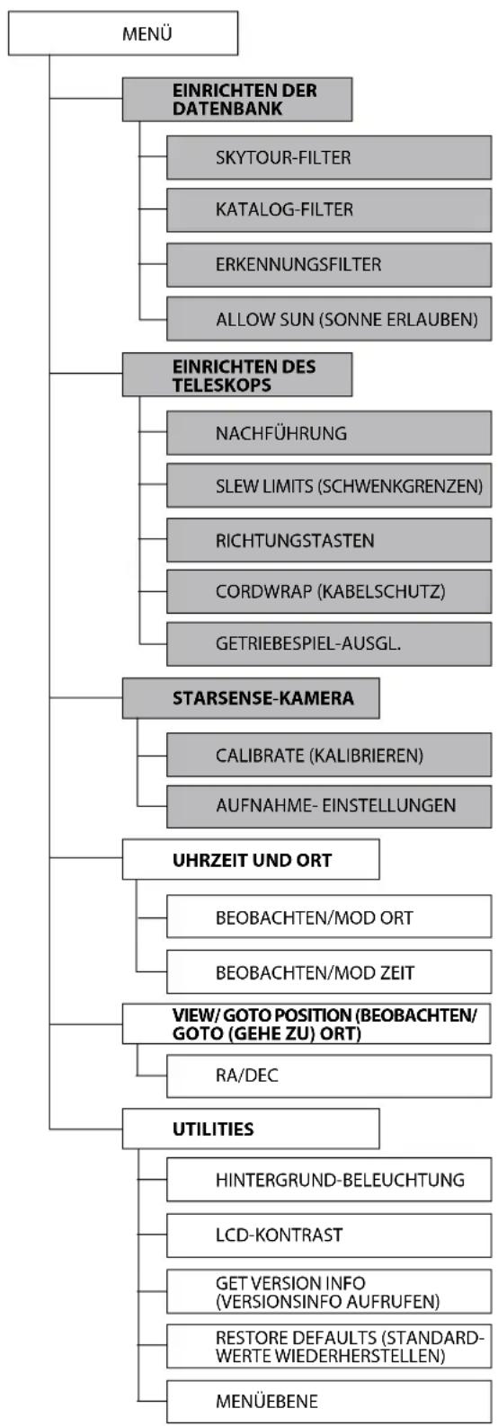 CELESTRON SkyProdigy 130 - SKYPRRODIGY-MENÜBaUM - 1