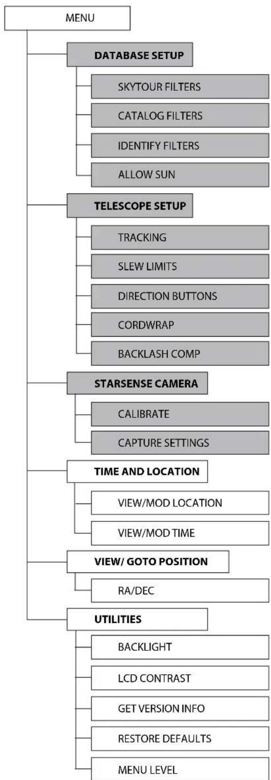 CELESTRON SkyProdigy 130 - SKYPRODiGY MENU TREE - 1
