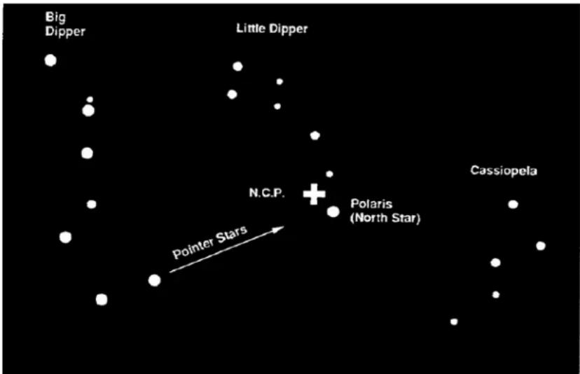 CELESTRON Nexstar 5SE - Definition - 1