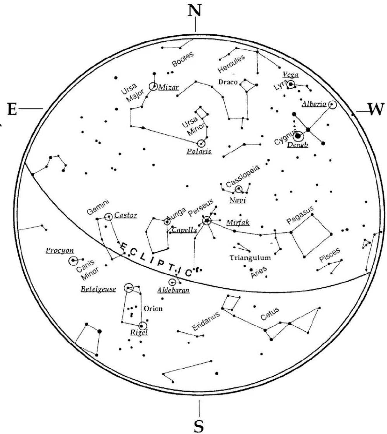 CELESTRON Nexstar 5SE - Apper81232 Connection - 8