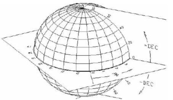 CELESTRON Nexstar 5SE - Le système de coordonnées célestes - 1