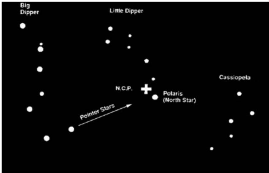 CELESTRON Nexstar 5SE - Localization del polo norte celeste - 3