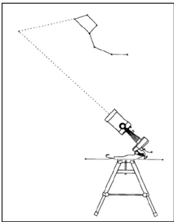 CELESTRON Nexstar 5SE - Localization del polo norte celeste - 1