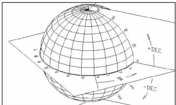 CELESTRON Nexstar 5SE - The Celestial Coordinate System - 1