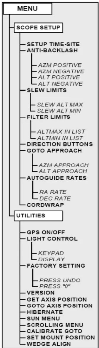 CELESTRON Nexstar 5SE - Scope Setup Features (Characteristicas de configuracion del telescopio) - 1