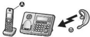 PANASONIC KXTGF375 - Enregistrement d'un casque auprès du poste de base - 1