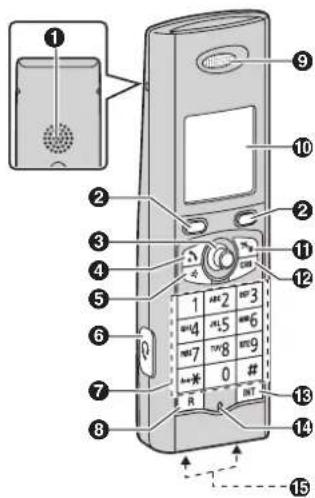 PANASONIC KXTG8200GR - Χειριστήρια ελέγχου - 2