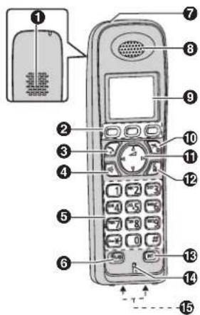 PANASONIC KXTG8021GR - Ακουστικό - 1