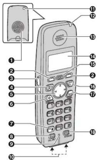 PANASONIC KXTG6071 - Préparatifs - 1