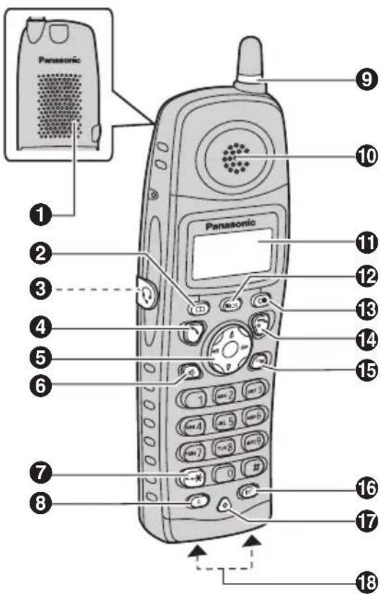 PANASONIC KXTCD280GR - AKOUOTIKO - 1
