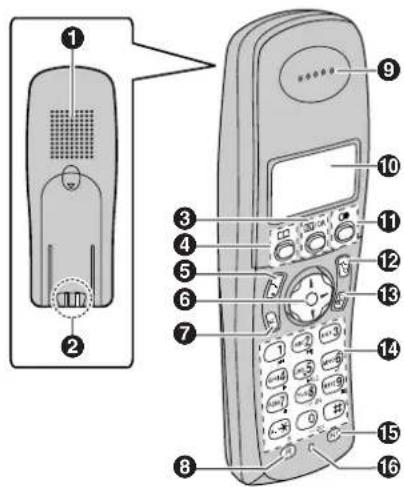 PANASONIC KXTCD240GR - Xeipiotnpia eAevxou - 1
