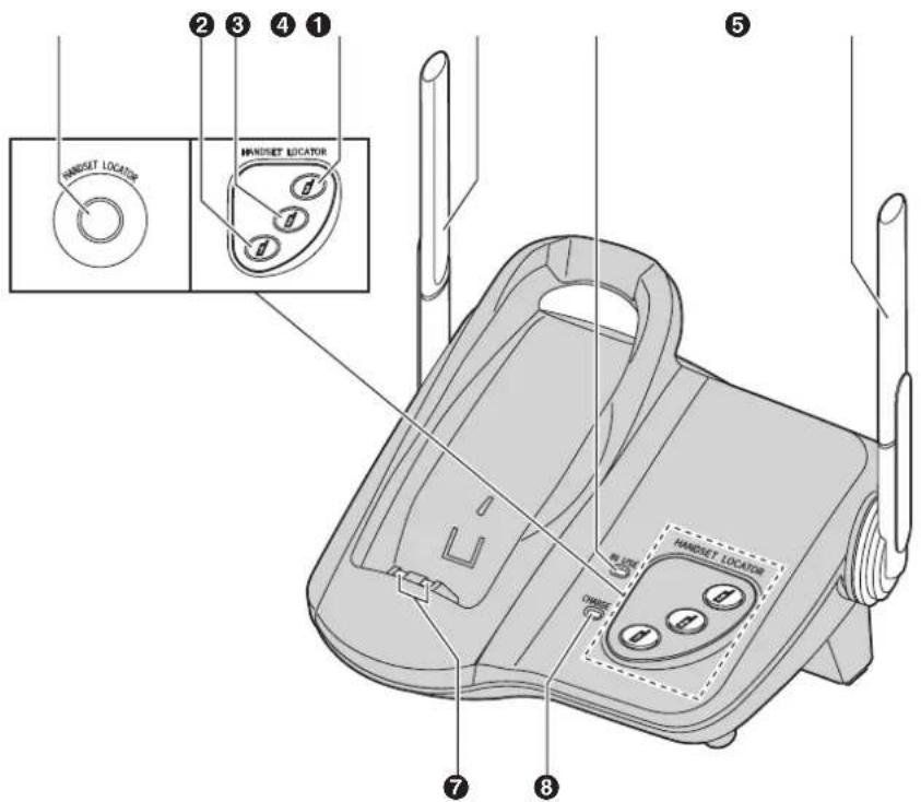 PANASONIC KXTG5623 - Commandes - 1