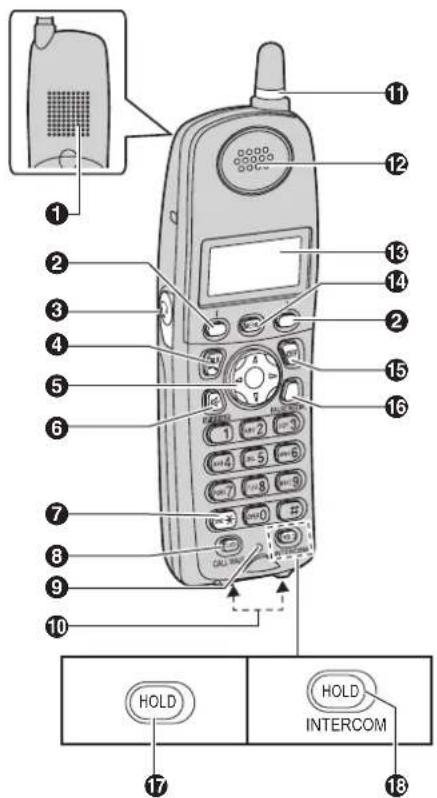 PANASONIC KXTG5621 - Préparatifs - 1