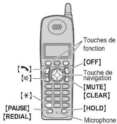 PANASONIC KXTG2432 - Pour faire des appel - 1