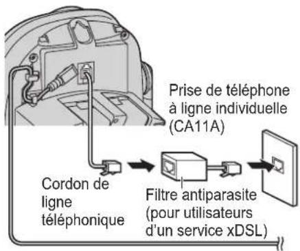 PANASONIC KXTG2432 - Pour les abonnés à un service xDSL (hauts débits) - 1