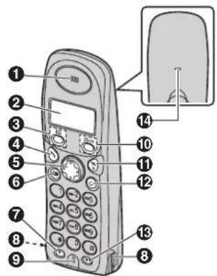 PANASONIC KXTG1100GR - XeipioTnpia eLevyou - 1
