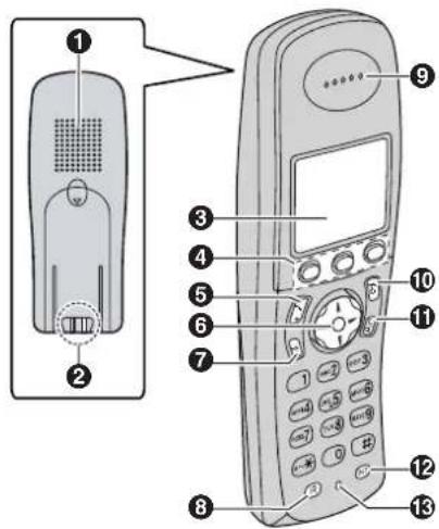 PANASONIC KXTCD300GR - Xeipiotnpia eLevXou - 1