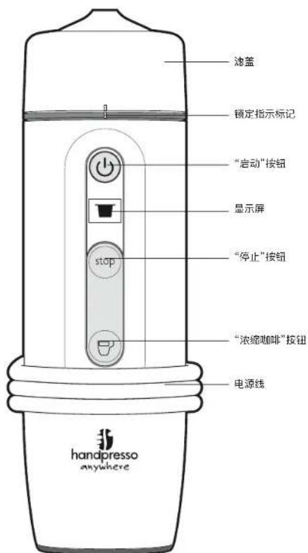 HANDPRESSO Auto Capsule - Rapantma - 1