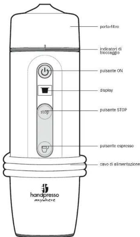 HANDPRESSO Auto Capsule - Comment faire jouer la garantie sur un produit? - 1