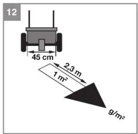 EINHELL GCSR 12 - 12