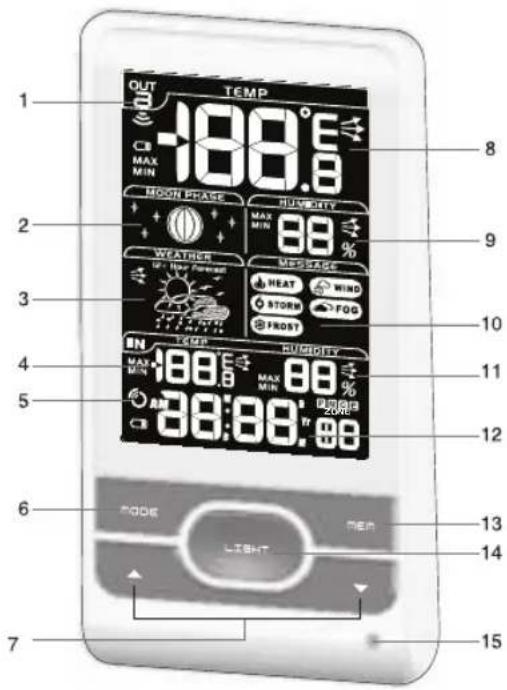 OREGON SCIENTIFIC BAR208SX - FRONT VIEW (FIG 1) - 1