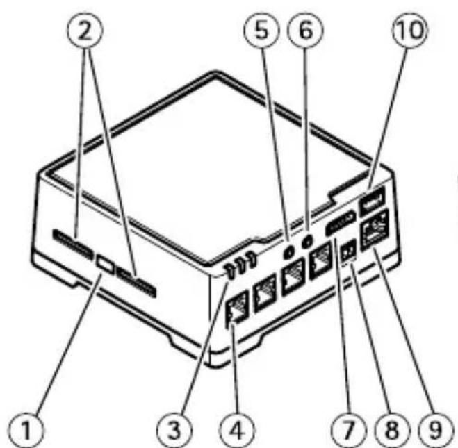 AXIS F44 - ÜbersichtüberdieHardware - 1