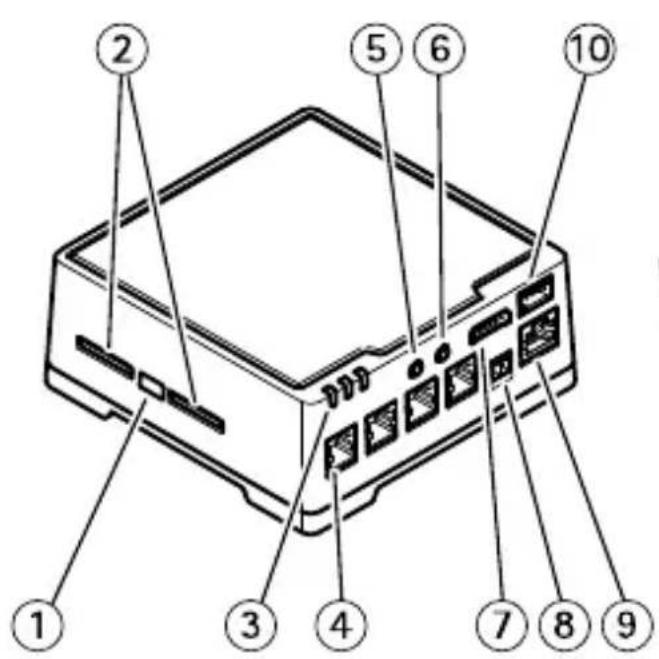 AXIS F44 - 硬件概览概览 - 1
