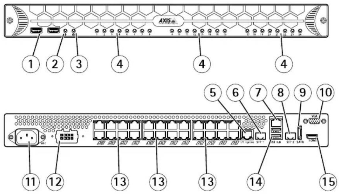 AXIS S2008 - ハードウドアの概要概要 - 3