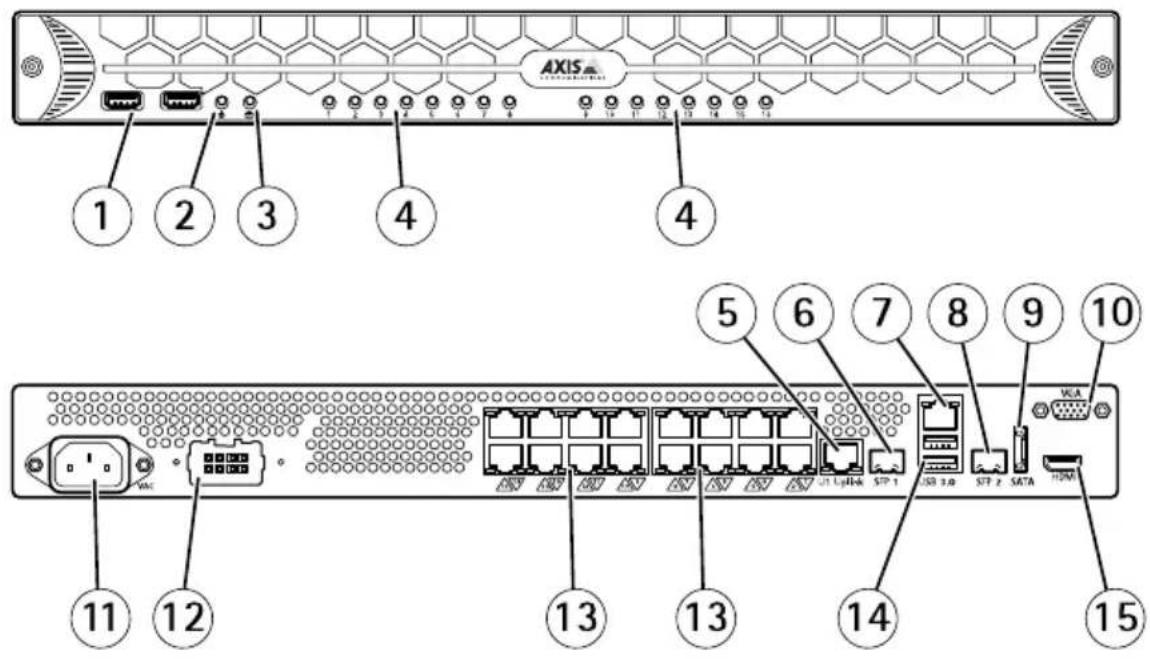 AXIS S2008 - ハードウドアの概要概要 - 2