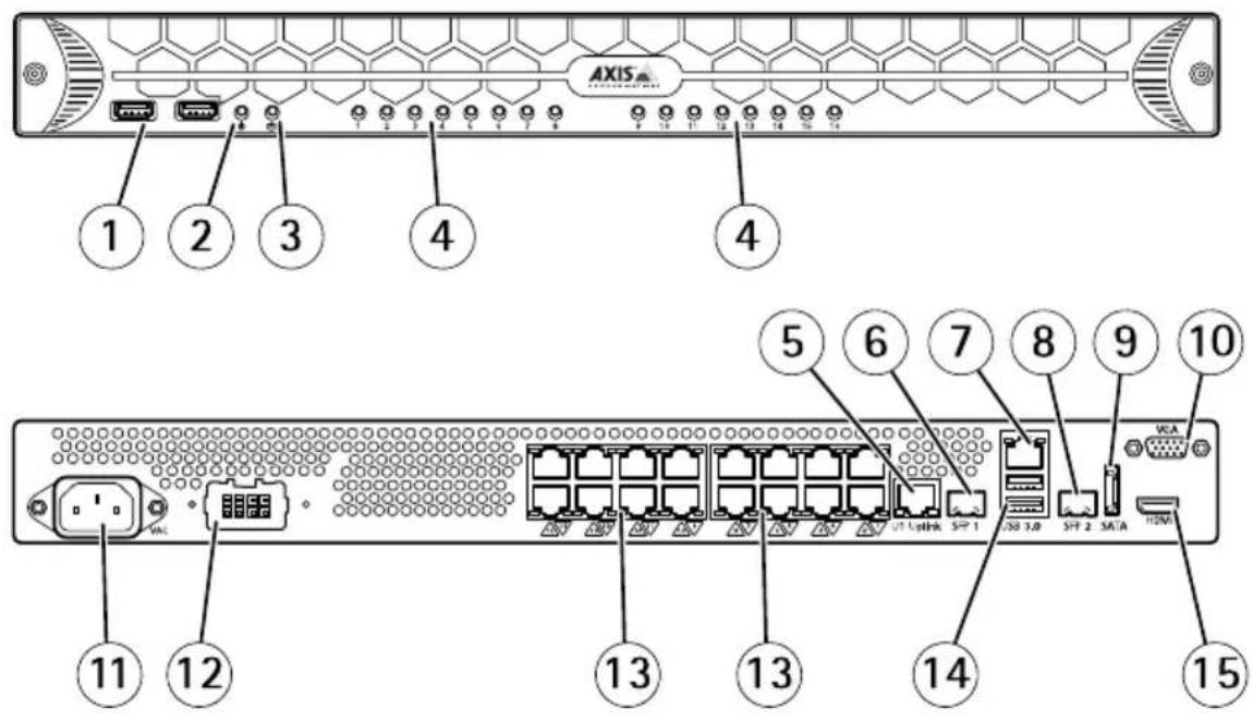AXIS S2008 - PanelesdelanteroytraseroAXISS2016 - 1