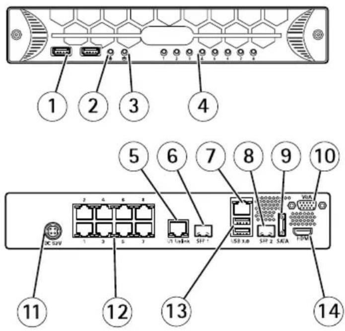 AXIS S2008 - Vorder-undRückseitederAXISS2008 - 1