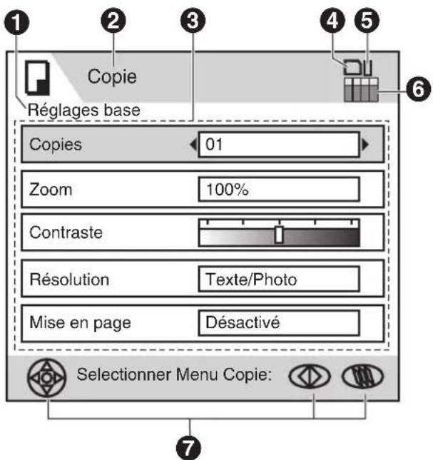 PANASONIC KXMC6260FR - Descriptions de l'écran - 1