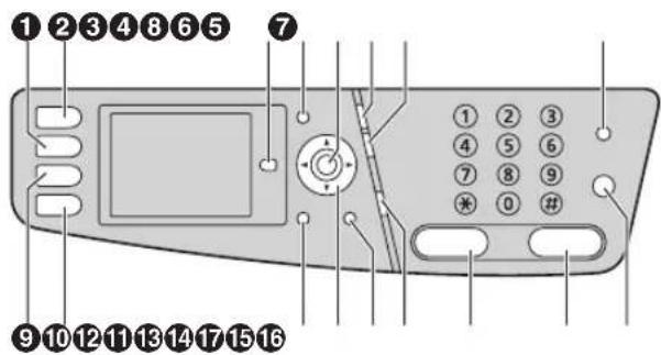 PANASONIC KXMC6260FR - Description des boutons - 1