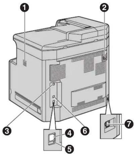 PANASONIC KXMC6260FR - Vue arrière - 1