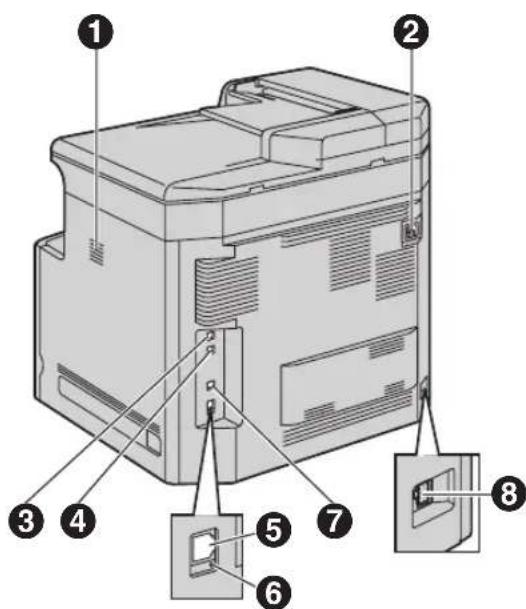 PANASONIC KXMC6020SL - Vue arrriere - 1