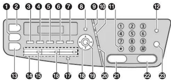 PANASONIC KXMC6020SL - Description des boutons - 1