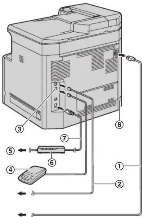 PANASONIC KXMC6020SL - Attention : - 1