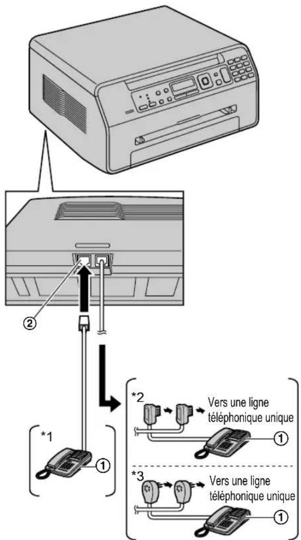 PANASONIC KXMB1530SP - Installation de l'appareil et d'un répondeur - 1