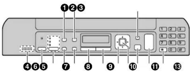 PANASONIC KXMB1520SP - Description des boutons - 1