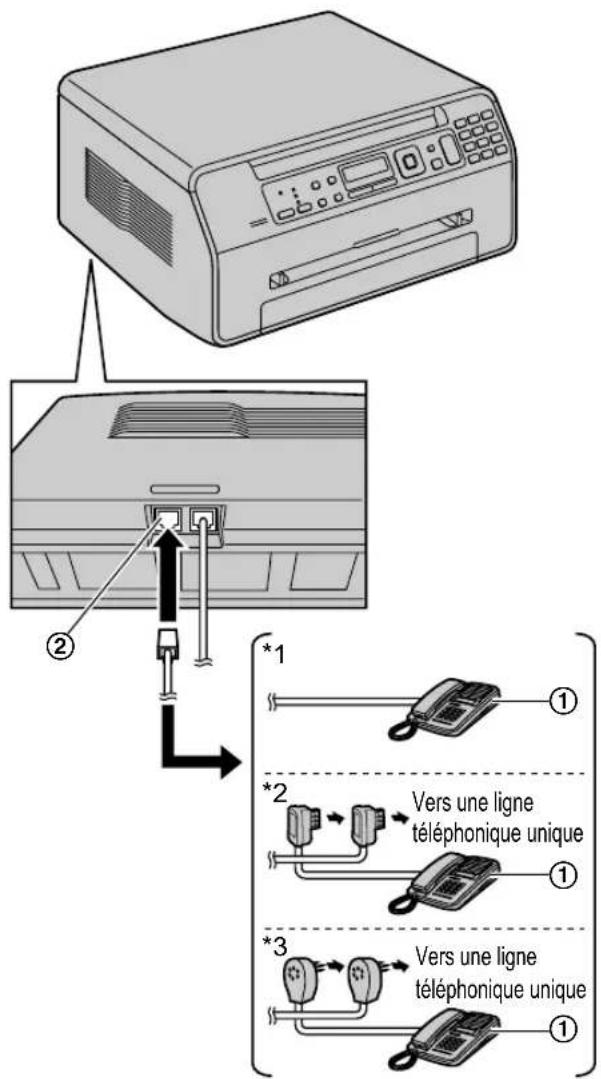 PANASONIC KXMB1520JT - Installation de l'appareil et d'un répondeur - 1