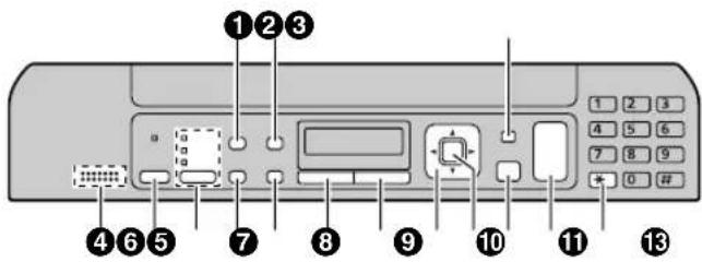 PANASONIC KXMB1536FR - Description des boutons - 1