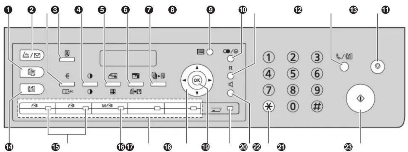 PANASONIC DPMB300EU - Description des boutons - 1