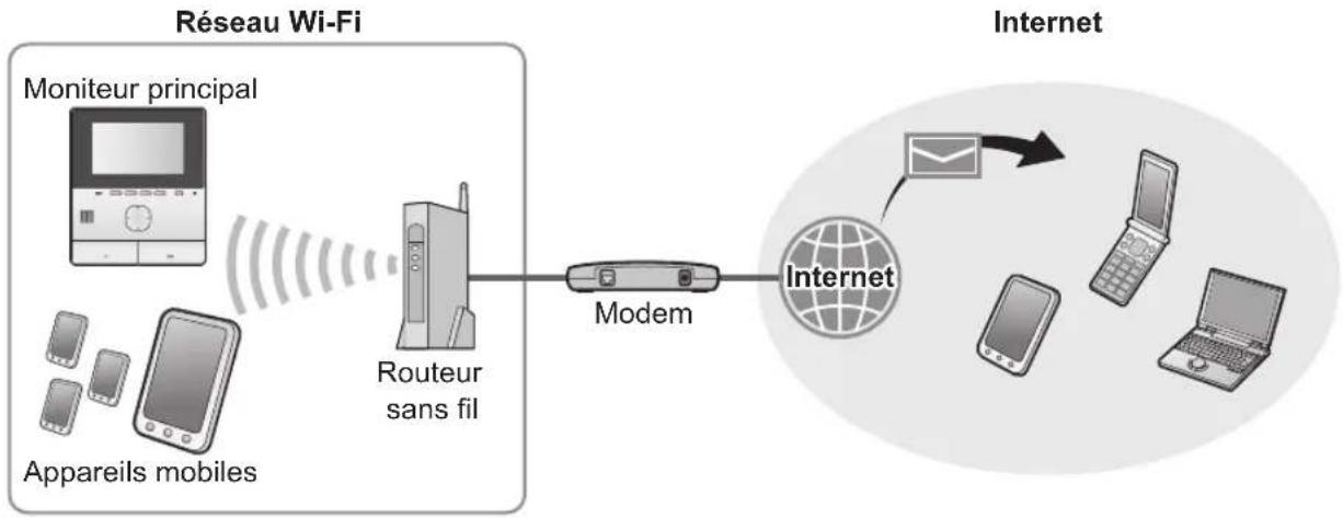 PANASONIC VLMVN511 - Connexions réseau - 1