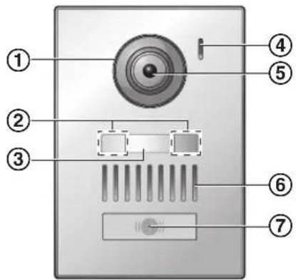 PANASONIC VLMVN511 - Interphone - 1
